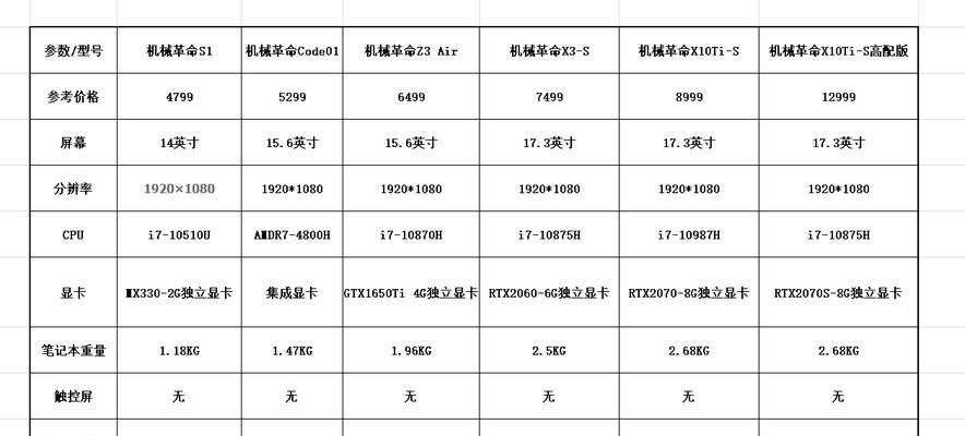 如何查看办公笔记本电脑的性能参数？