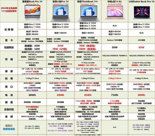 建筑工程专业应选择哪种笔记本电脑？