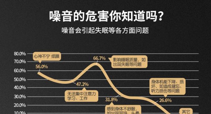 平板电脑运转声音大怎么办？如何降低噪音？