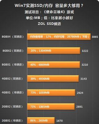 win7系统查看电脑内存的步骤？