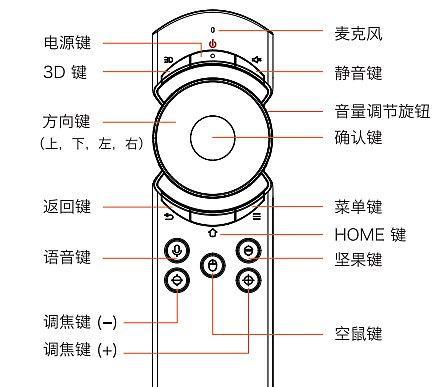 为什么投影仪没有功能键？如何解决操作问题？