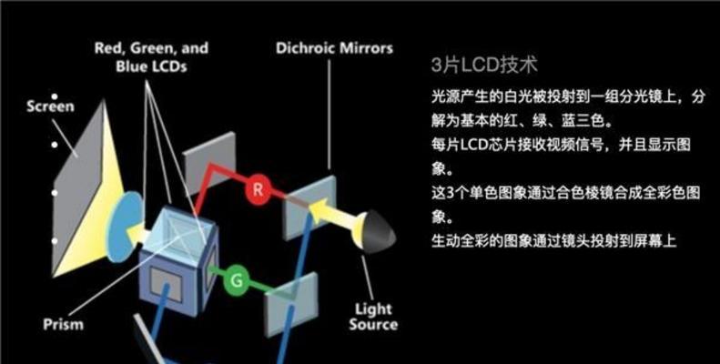 投影仪棱镜调试时应注意哪些美观因素？